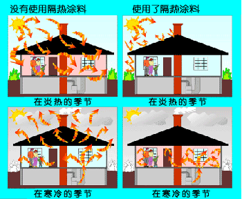 隔热涂料效果图
